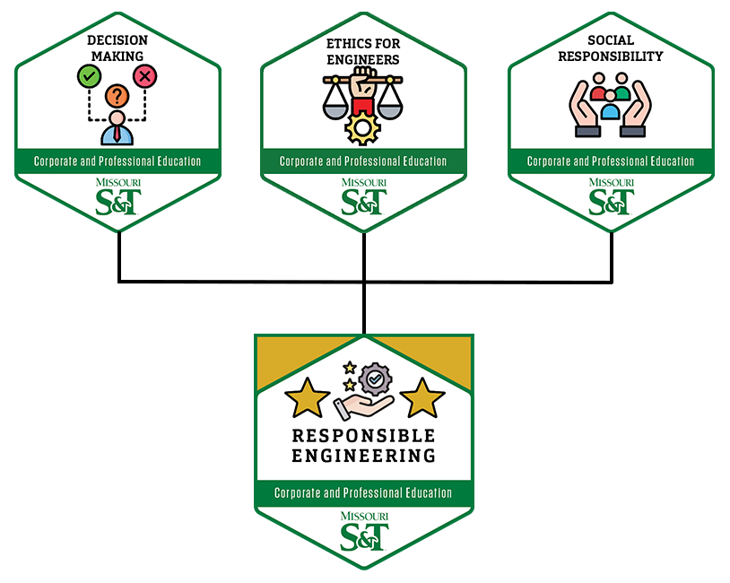 Responsible Engineering Pathway badges