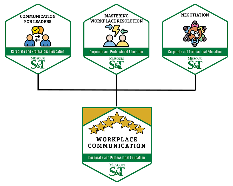 Workplace Communication Pathway